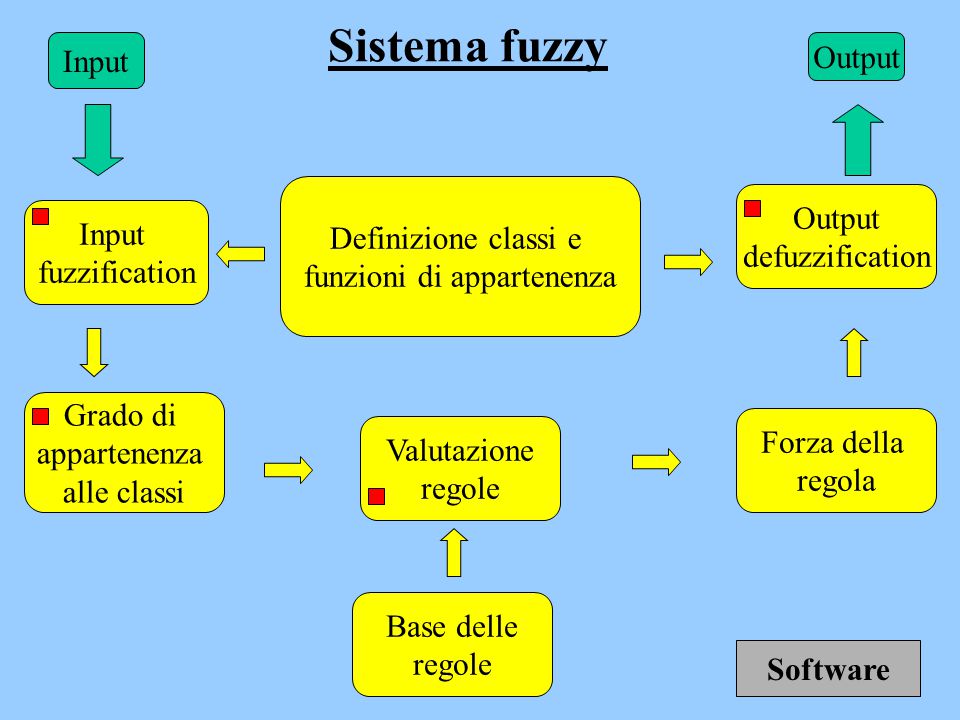 Proprietà Knowledge Based Processing (If..Then…Else) - ppt scaricare